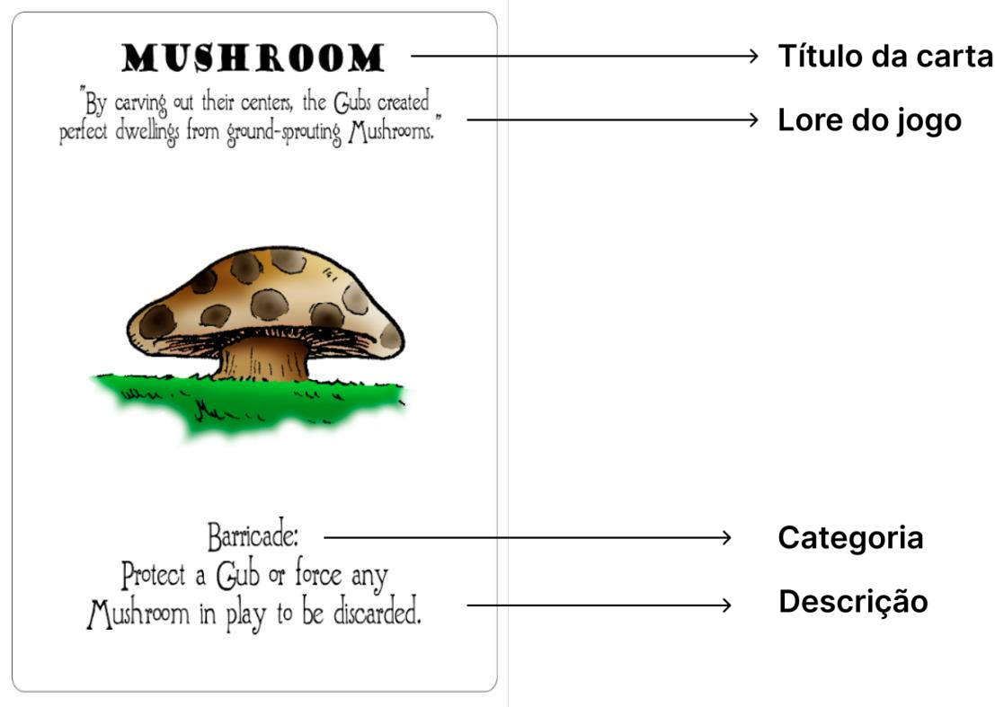 Figure 16: Original game card structure