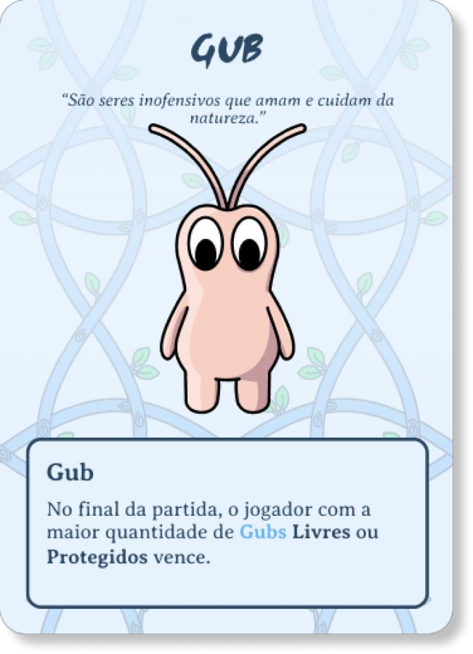 Figure 26: Finalized Gub card