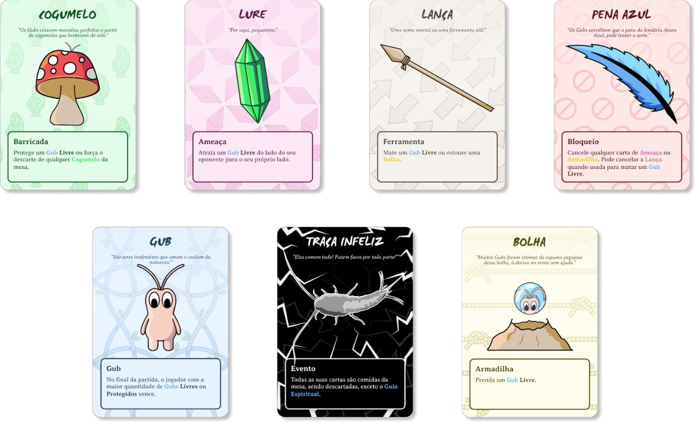 Figure 29: Grouped finalized cards